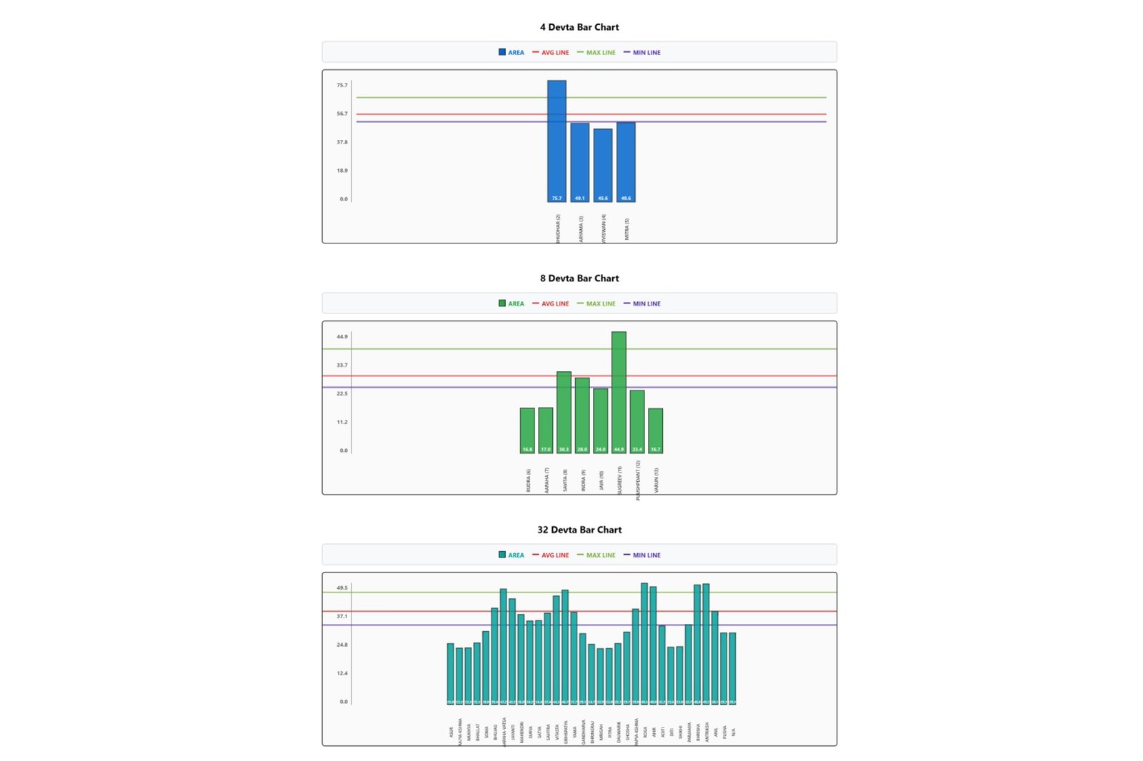 online vastu software