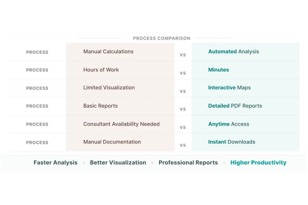 Automated Vastu report generation compared with manual calculations to generate professional Vastu reports for clients step by step
