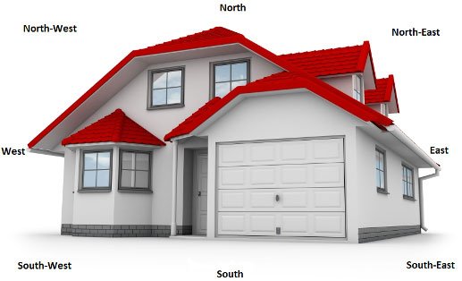 Vastu analysis software floor plan