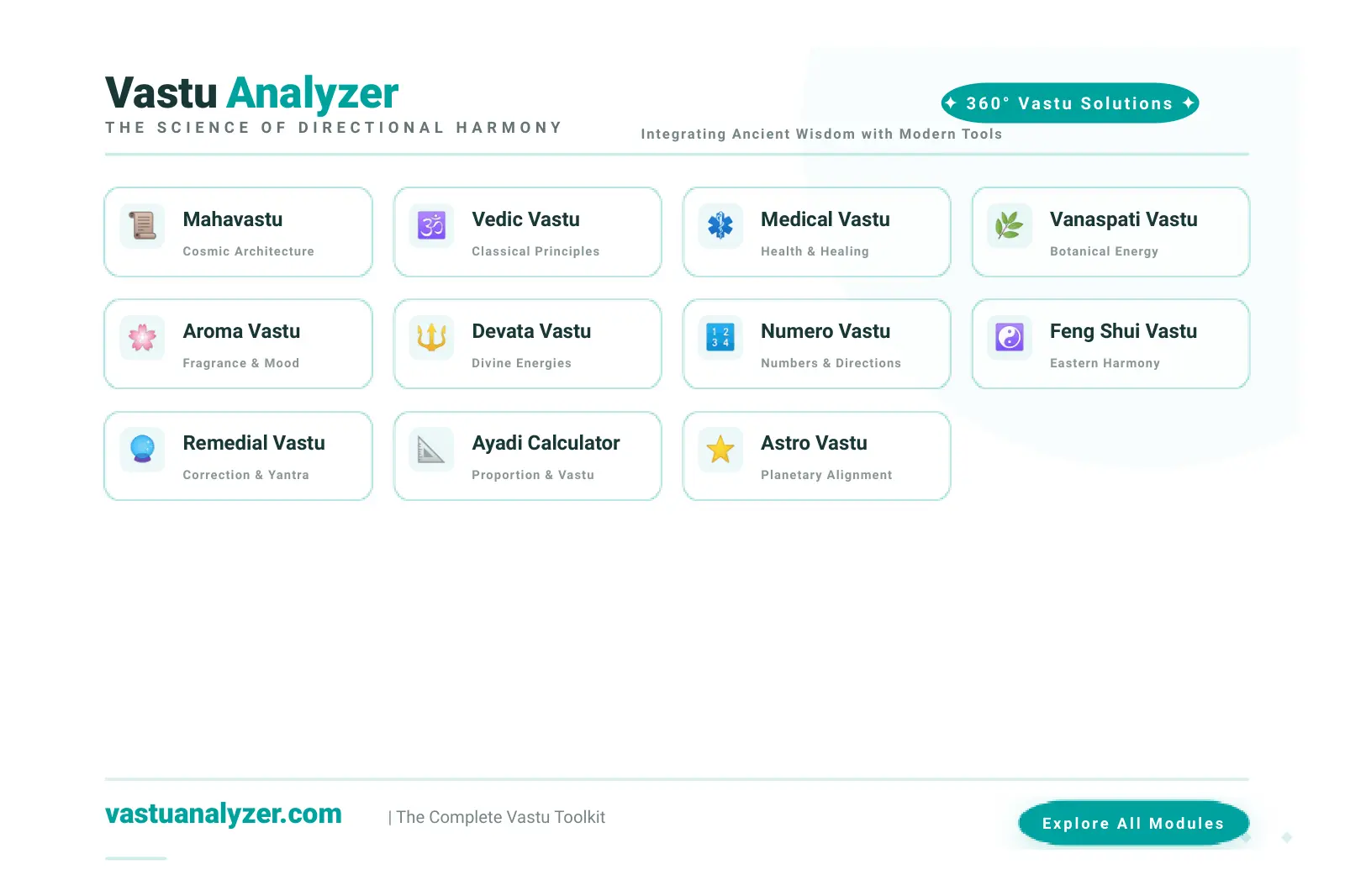 Generate professional Vastu reports for clients step by step dashboard showing floor plan analysis, reports and built-in calculators